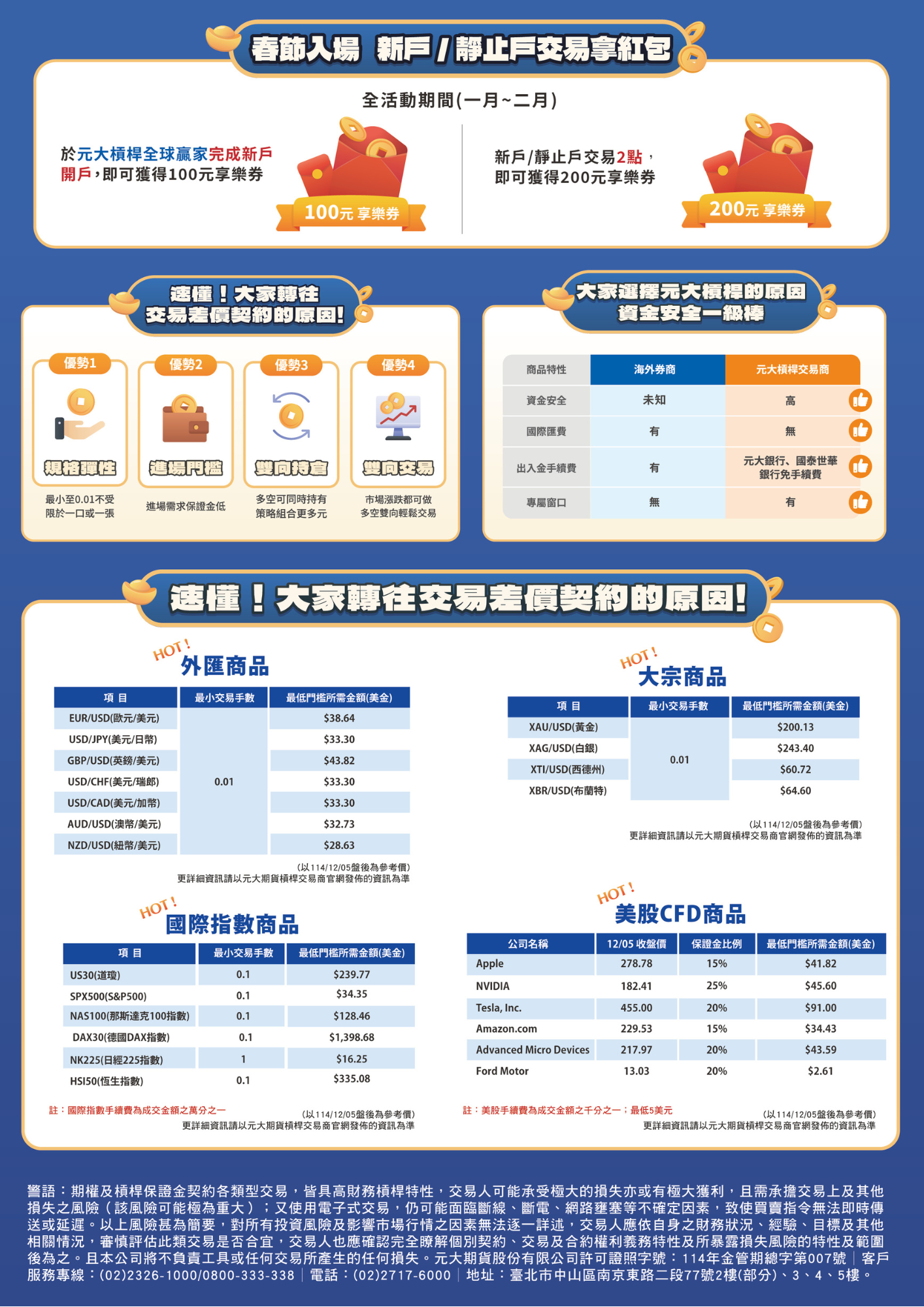 元大期貨-槓桿交易商｜提供外匯、指數、美股差價契約CFD